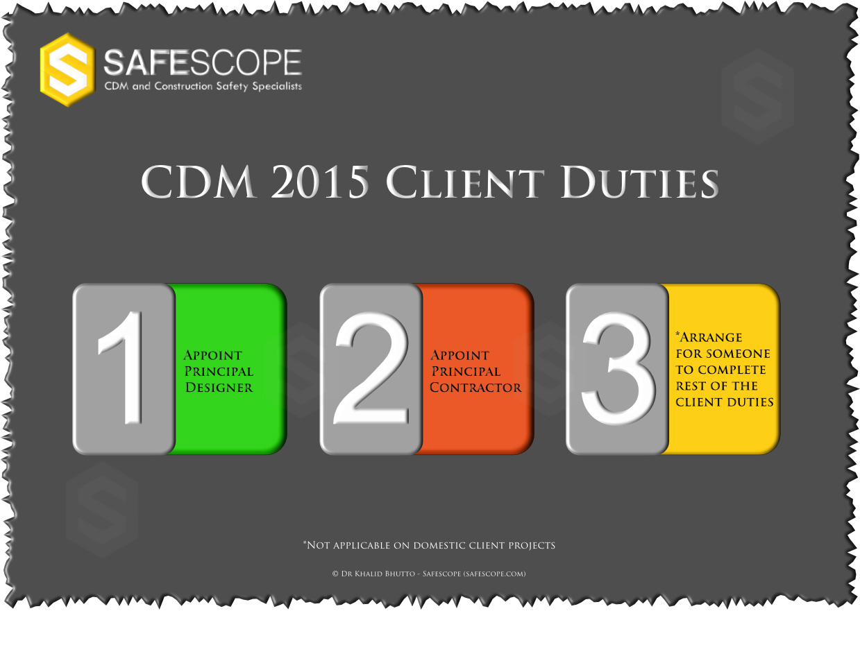 Client CDM requirements